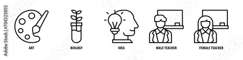 Female Teacher, Male Teacher, Idea, Biology, Art editable stroke outline icons set isolated on white background flat vector illustration.
