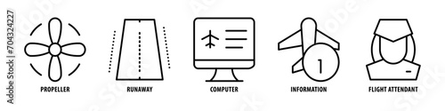 Flight attendant, Information, Computer, Runaway, Propeller editable stroke outline icons set isolated on white background flat vector illustration.
