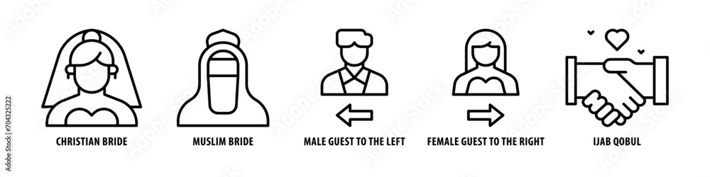 Ijab Qobul, Female guest to the right, Male guest to the left, Muslim Bride, Christian Bride editable stroke outline icons set isolated on white background flat vector illustration.
