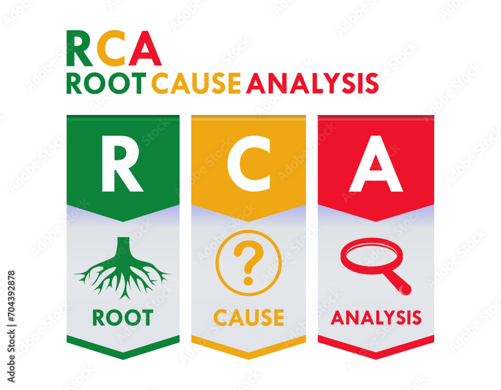 RCA - Root Cause Analysis acronym design logo template illustration RCA - Root Cause Analysis acronym design logo template illustration