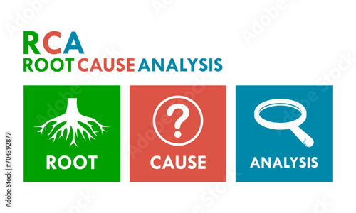 RCA - Root Cause Analysis acronym design logo template illustration