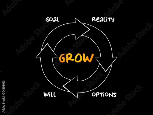 GROW Model mind map process, business concept for presentations and reports
