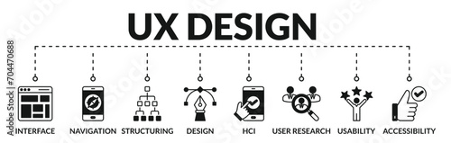 Banner of ux design web vector illustration concept with icons of interface, navigation, structuring, design, hci, user research, usability, accessibility