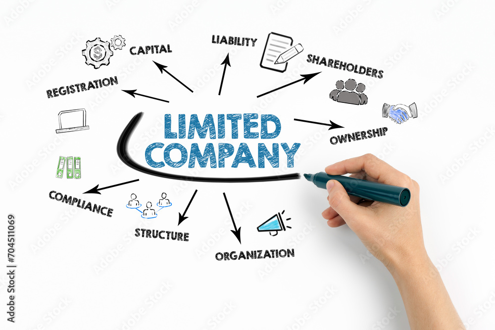 Limited Company Concept. Chart with keywords and icons on white background Limited Company Concept. Chart with keywords and icons on white background