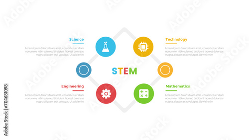 STEM education infographics template diagram with circular circle cycle on diamond shape with 4 point step design for slide presentation