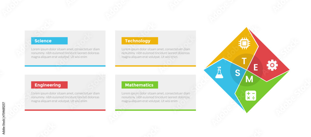 STEM education infographics template diagram with diamond shape and wave slice with 4 point step design for slide presentation