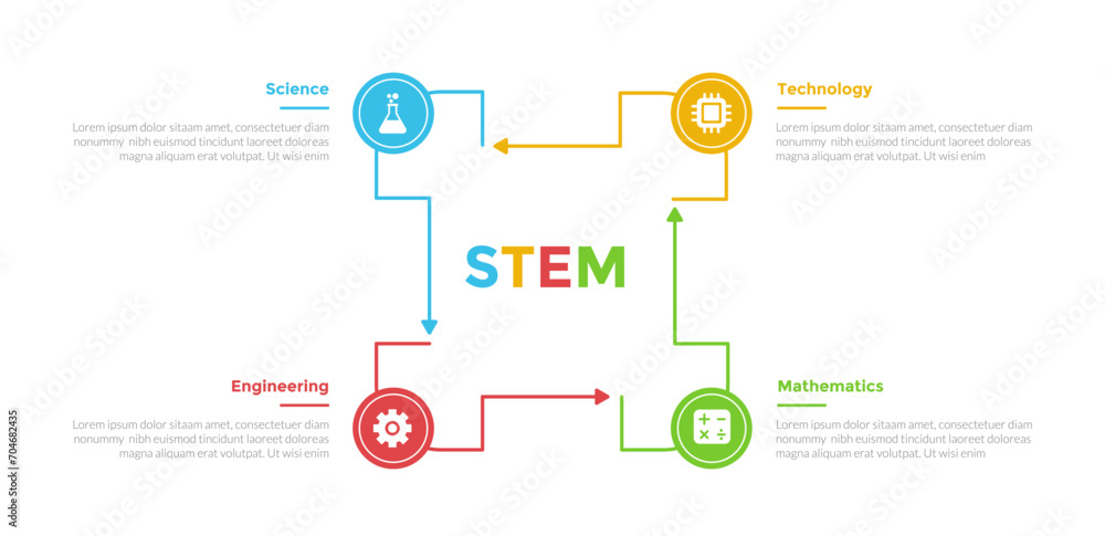 STEM education infographics template diagram with rectangle modification outline line circular cycle with 4 point step design for slide presentation STEM education infographics template diagram with rectangle modification outline line circular cycle with 4 point step design for slide presentation