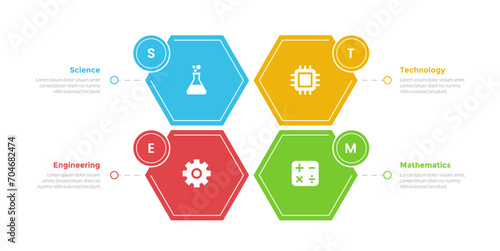 STEM education infographics template diagram with honeycomb hexagon shape center balance cycle with 4 point step design for slide presentation