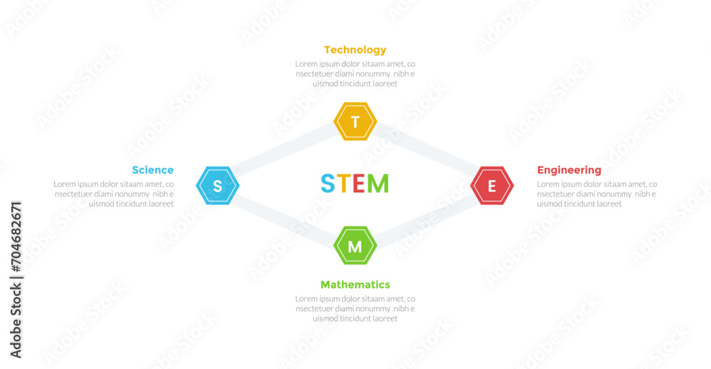 STEM education infographics template diagram with hexagonal or hexagon line connected with 4 point step design for slide presentation STEM education infographics template diagram with hexagonal or hexagon line connected with 4 point step design for slide presentation