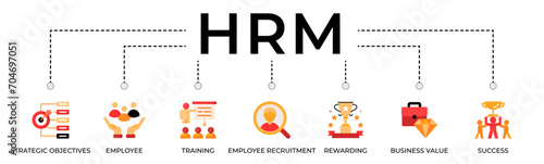 HRM banner web icon vector illustration concept of human resource management with icon of strategic objectives, employee, training, employee recruitment, rewarding, business value, and success