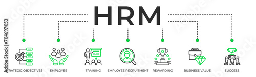 HRM banner web icon vector illustration concept of human resource management with icon of strategic objectives, employee, training, employee recruitment, rewarding, business value, and success #704697053