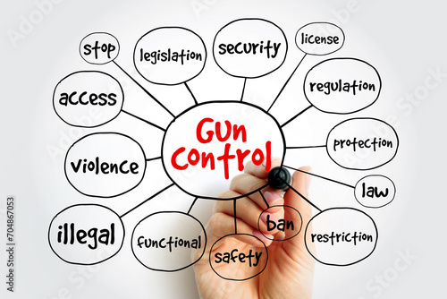 Gun control - set of laws that regulate the manufacture, sale, transfer, possession, or use of firearms by civilians, mind map concept background photo
