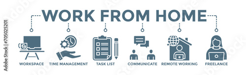 Work from home banner web icon vector illustration concept of wfh with icon of workspace, time management, task list, communicate, remote working and freelance 