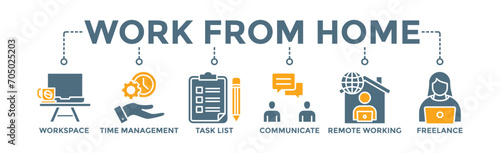 Work from home banner web icon vector illustration concept of wfh with icon of workspace, time management, task list, communicate, remote working and freelance 