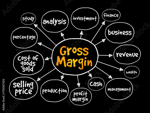 Gross Margin is the difference between revenue and cost of goods sold, divided by revenue, mind map concept background