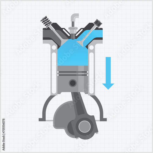 How the four-stroke combustion engine works illustration
