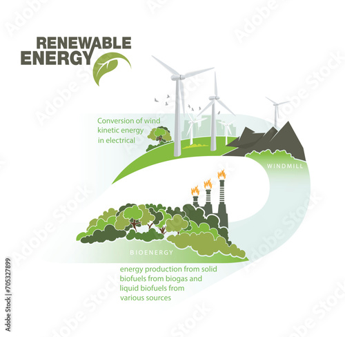 renewable energy earth sun, wind and water