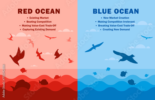 Illustration of Red Ocean and Blue Ocean Strategy Concept business marketing presentation. Blue Ocean compares with Red Ocean. The red has bloody mass competition and the blue is niche market.