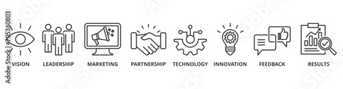 Business excellence web icon vector illustration concept with icon of vision, leadership, marketing, partnership, technology, innovation, feedback, results
