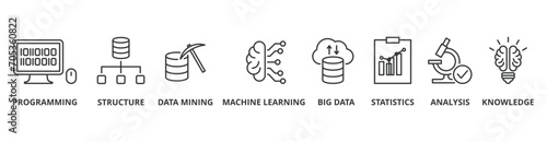 Data science banner web icon vector illustration concept with icon of programming, structure, data mining, machine learning, big data, statistics, analysis, knowledge