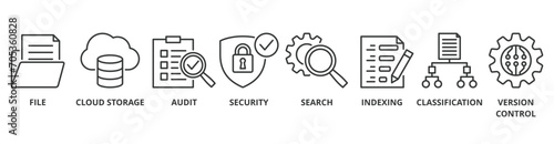Document management system banner web icon vector illustration concept with icon of file, cloud storage, audit, security, search, indexing, classification, version control