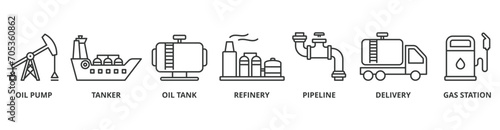 Oil industry banner web icon vector illustration concept with icon of oil pump, tanker, oil tank, refinery, pipeline, delivery, gas station photo