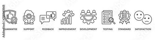 Quality assurance web icon vector illustration concept with icon of guarantee, support, feedback, improvement, development, testing, standard, satisfaction