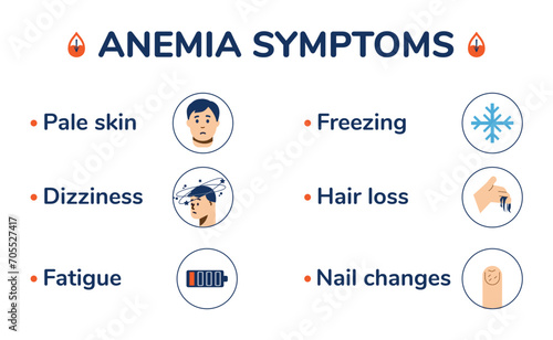 Anemia symptoms vector medical infographics, Pale skin, dizziness, freezing, fatigue, hair loss and nail changes