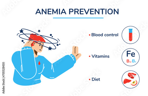 Sad person with dizziness vertigo, disease treatment blood control, vitamins, diet, Anemia prevention vector infographic