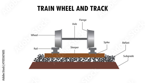 Diagram of train wheel and track, railway construction