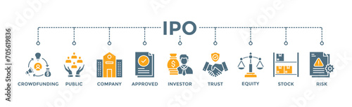 IPO banner web icon vector illustration concept of initial public offering with icon of crowdfunding, public company, approved, investor, trust, equity, stock and risk