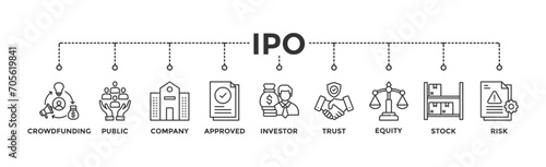 IPO banner web icon vector illustration concept of initial public offering with icon of crowdfunding, public company, approved, investor, trust, equity, stock and risk