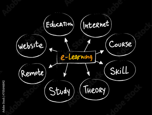 E-Learning - imparting education using educational tools and communication media, mind map concept background