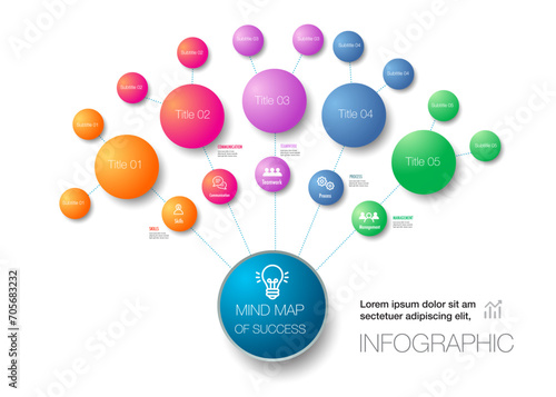 colorful mind map infographic connection and chart table for , digital marketing diagram framework vision, percentage, design for business concept