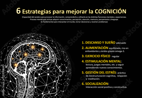 Infografía, mejoramiento, cognición, pautas, Psicología, estrategias photo