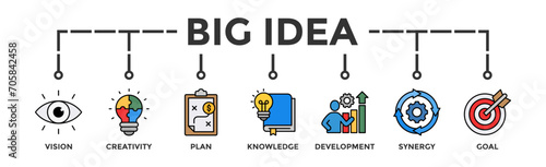 Big idea banner web icon vector illustration concept with icon of vision, creativity, plan, knowledge, development, synergy and goal
