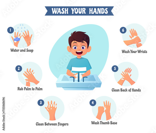 Hand washing steps for Kids, Little Cartoon Boy Washing Hands Vector Illustration