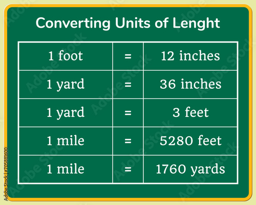Converting Units of length on a green chalkboard. Education. Science. Formula. Table. Vector illustration.