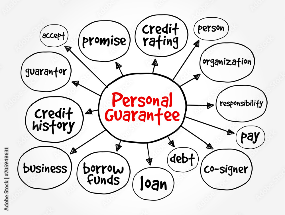 Personal Guarantee is a promise made by a person to accept responsibility for some other party's debt if the debtor fails to pay it, mind map concept background Personal Guarantee is a promise made by a person to accept responsibility for some other party's debt if the debtor fails to pay it, mind map concept background