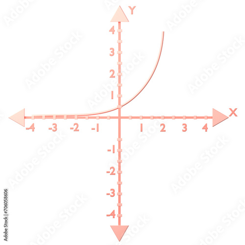 Exponential f(x) = a ^x icon isolated on the white background