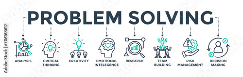 Problem-solving banner web icon concept with icons of analysis, critical thinking, creativity, emotional intelligence, research, team building, risk management, decision making. Vector illustration 