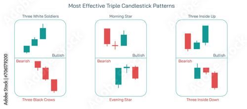 Stock market Investing and trading strategies infographics vector illustration. Fair Value gaps, imbalance and market price inefficiency. Three white soldiers and three black crow patterns and uses.