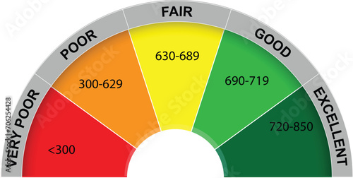 5 section scale with shown meter and ratings vector photo