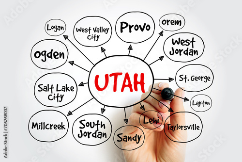 List of cities in Utah USA state mind map, concept for presentations and reports photo