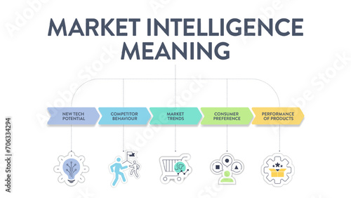 Market Intelligence meaning strategy infographic diagram banner template with icon vector has new tech potential, competitor behavior, market trends, consumer preference, product performance. Business