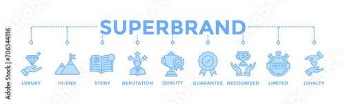 Superbrand banner web icon vector illustration concept with icon of luxury, hi-end, story, reputation, quality, guarantee, recognized, limited and loyalty