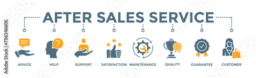 After sales service banner web icon vector illustration concept with icon of advice, help, support, satisfaction, maintenance, quality, guarantee, customer photo