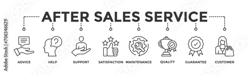 After sales service banner web icon vector illustration concept with icon of advice, help, support, satisfaction, maintenance, quality, guarantee, customer