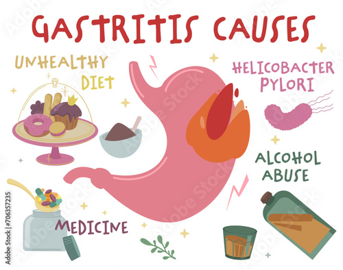 Gastritis causes print in modern cartoon style