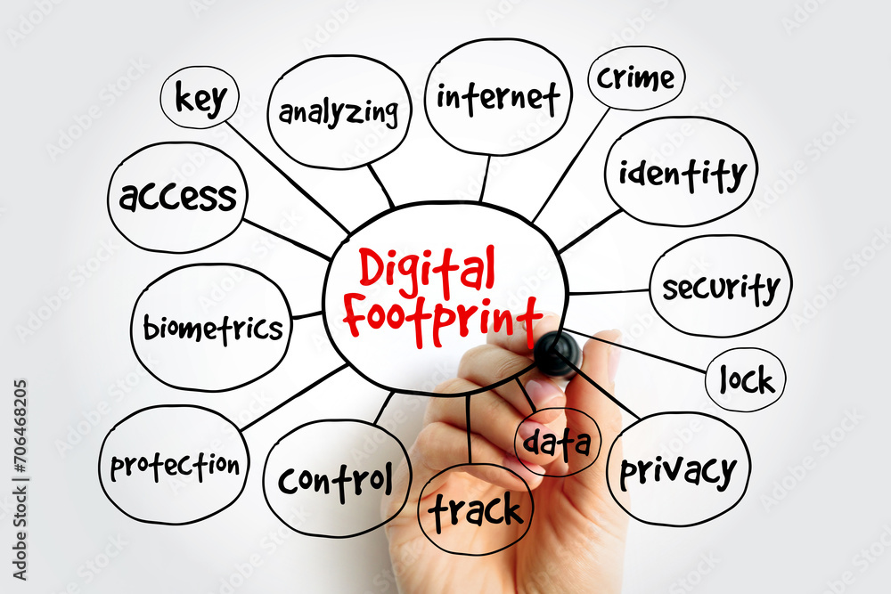 Digital footprint mind map, concept for presentations and reports - obrazy, fototapety, plakaty 